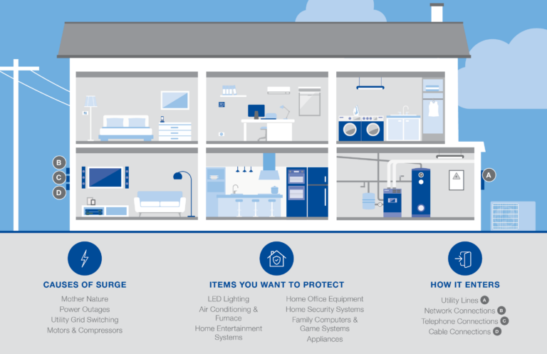 Surge Protection Illustration